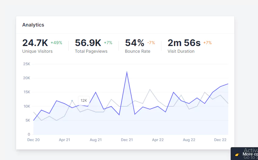 analytics widget - tailwind css + chart.js