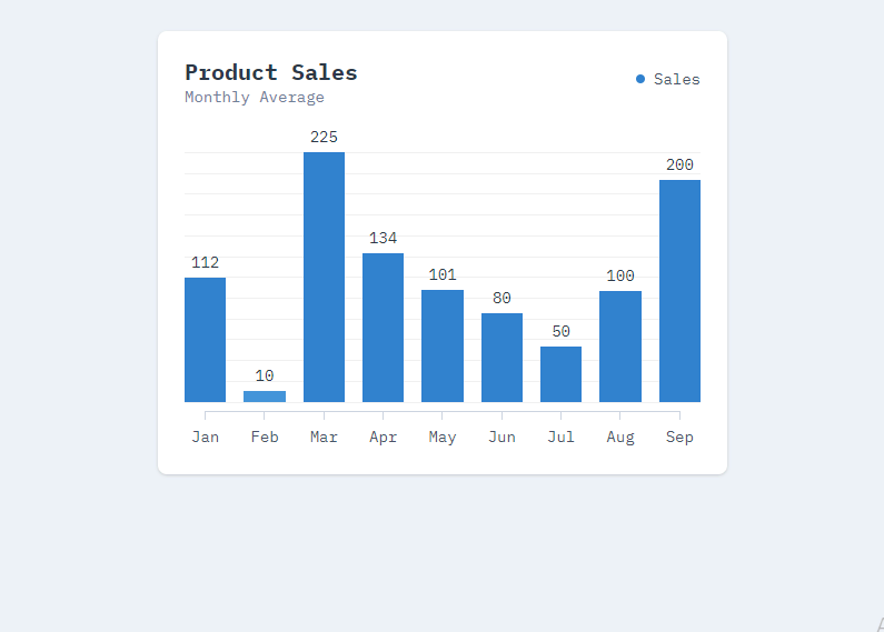 bar chart with tailwindcss and alpinejs