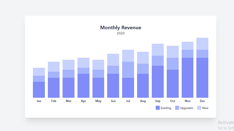 column chart (stacked) - with tailwind css