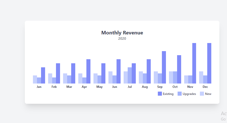 column chart - with tailwind css