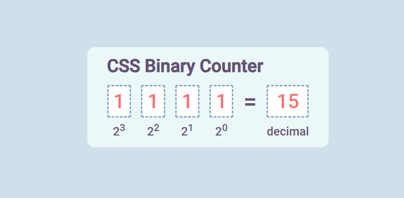css binary counter