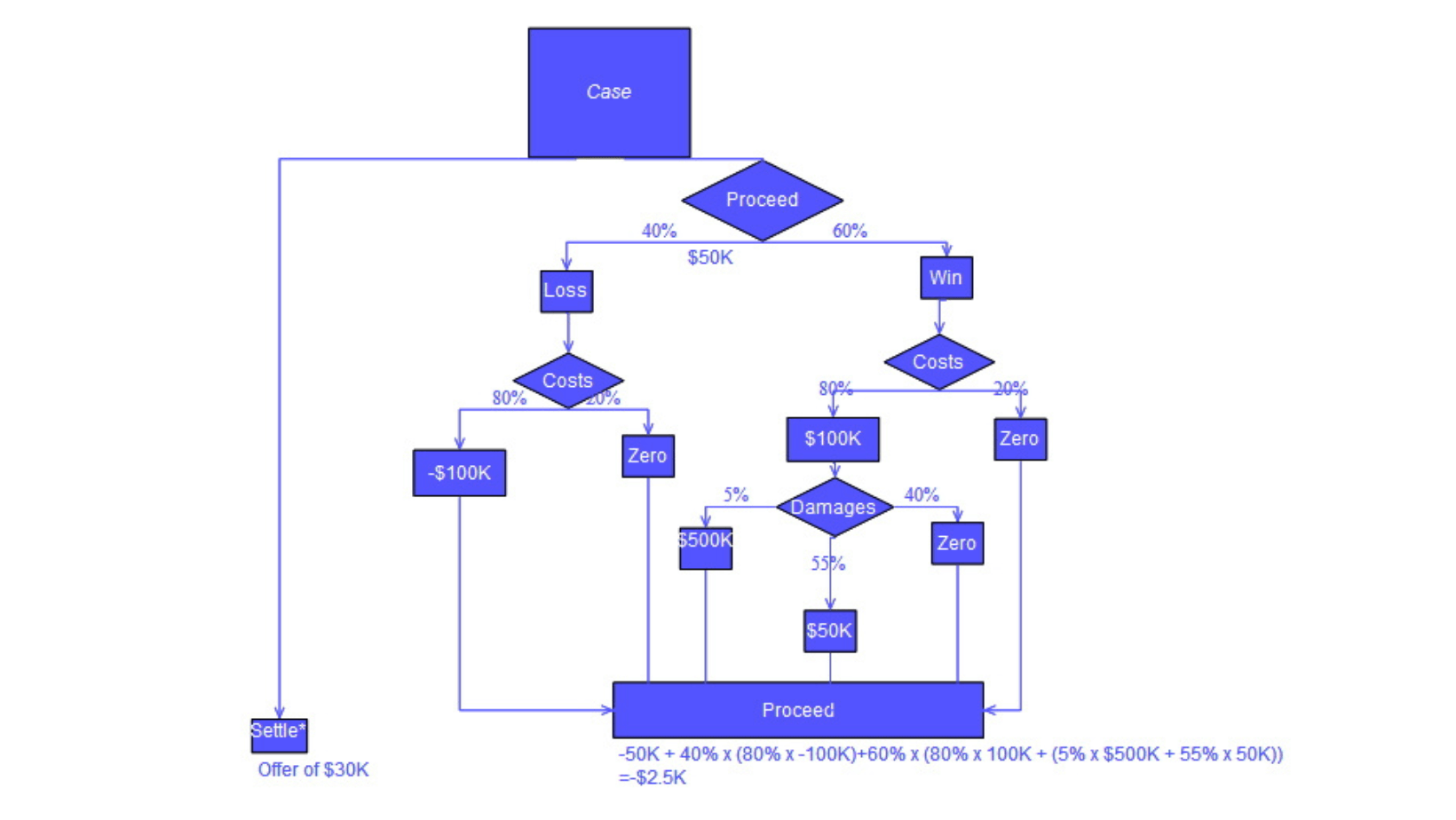 machine learning algorithms-Decision Tree