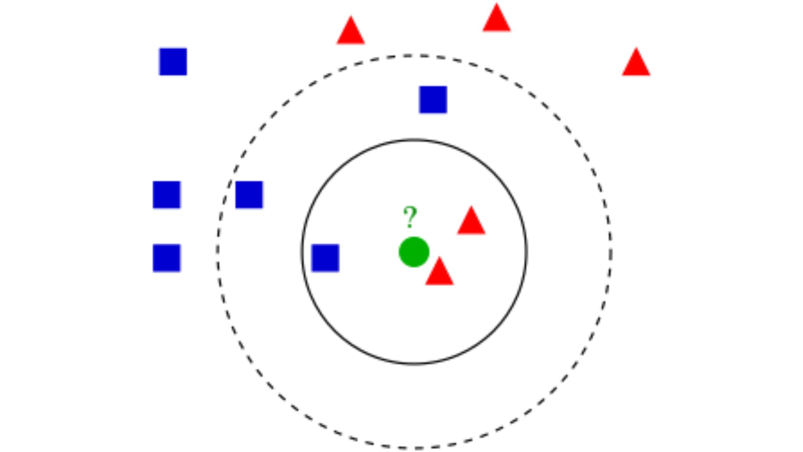 machine learning algorithms-KNN