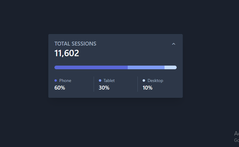 tailwind and alpinejs analytics card