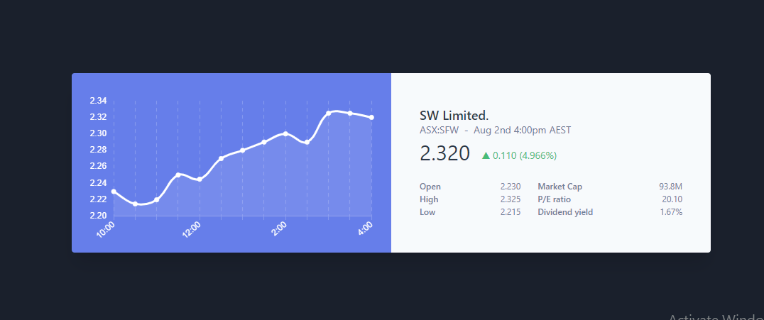 tailwind and alpinejs stock chart