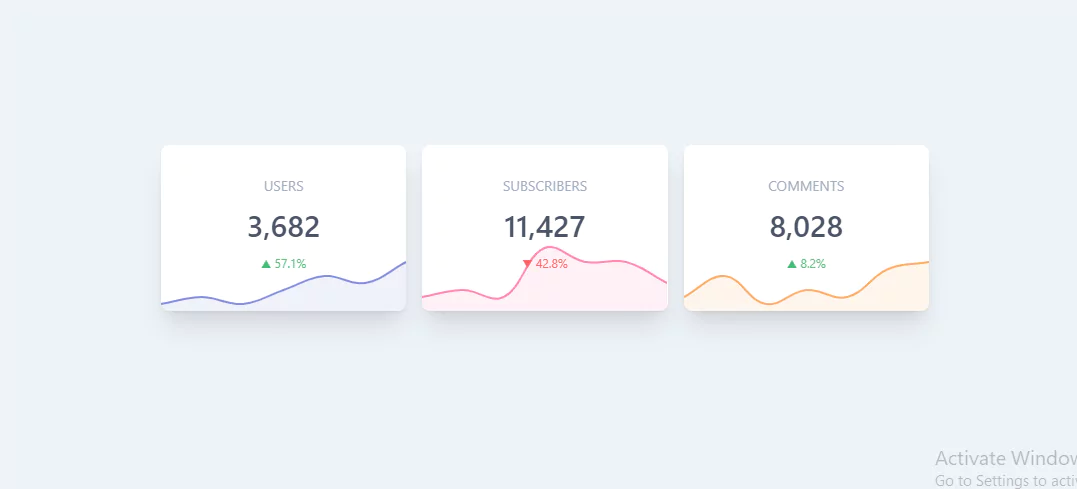 tailwind and chartjs dashboard statistic cards