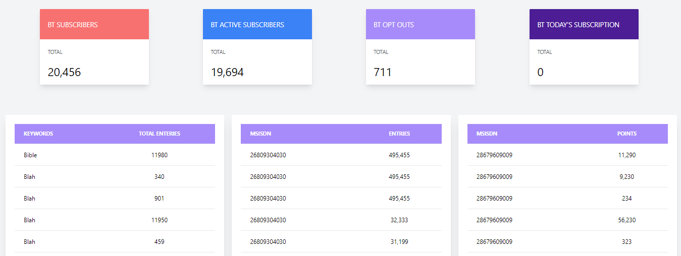 tailwind css dashboard stats