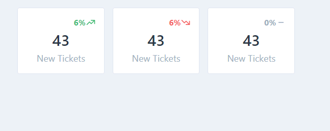 tailwind css stat grid