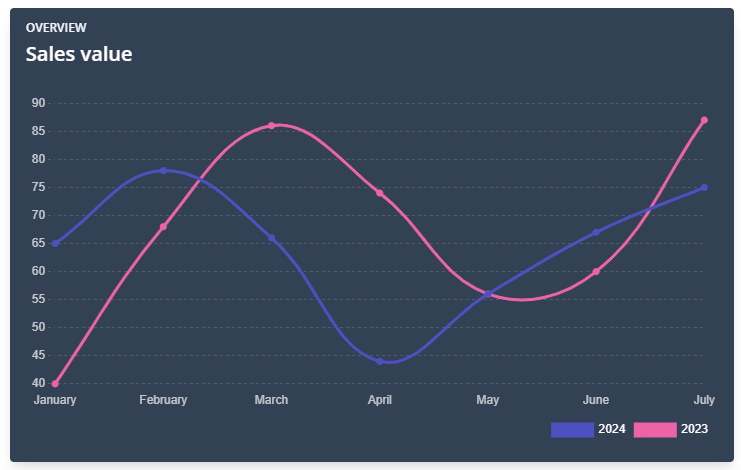 tailwind line chart