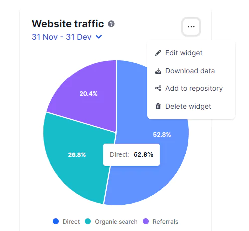 tailwind pie chart