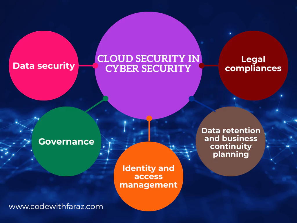 what is cloud security in cyber security