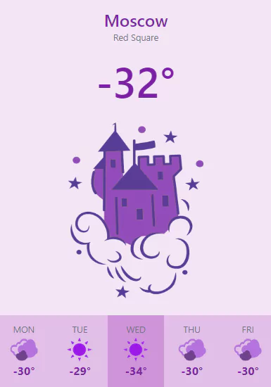 bootstrap 4 climate report