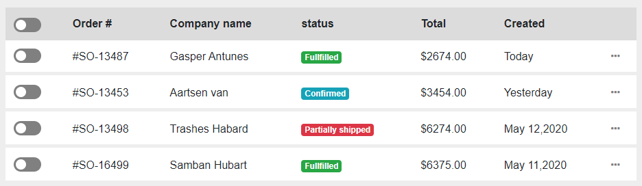 bootstrap 4 order table with toggle button