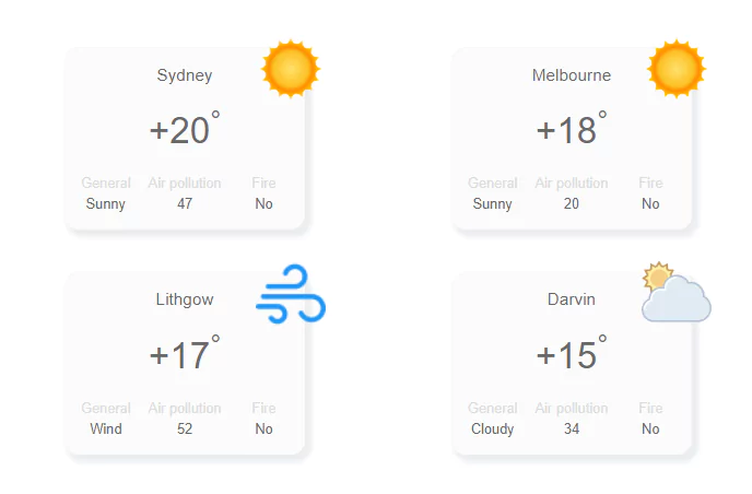 bootstrap 4 weather widget 1