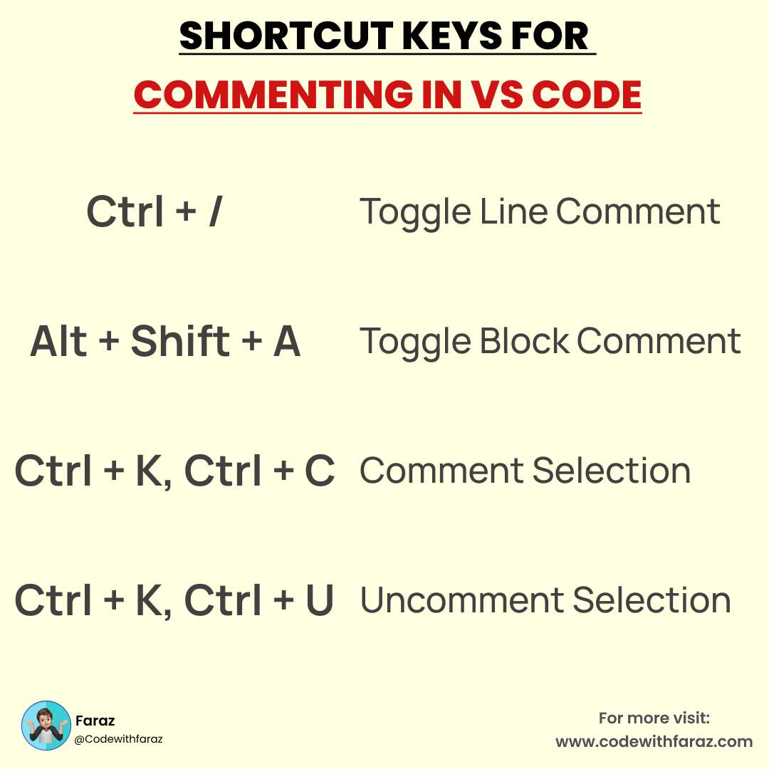 Comment Shortcut Keys in Visual Studio Code: Boosting Your Coding ...