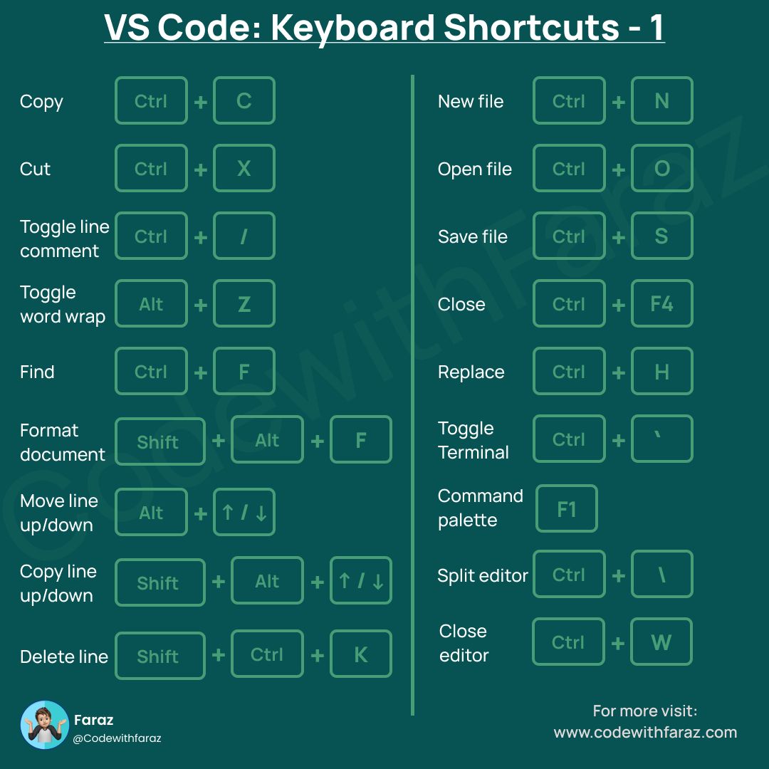 Complete List of Visual Studio Code Shortcut Keys in One Place