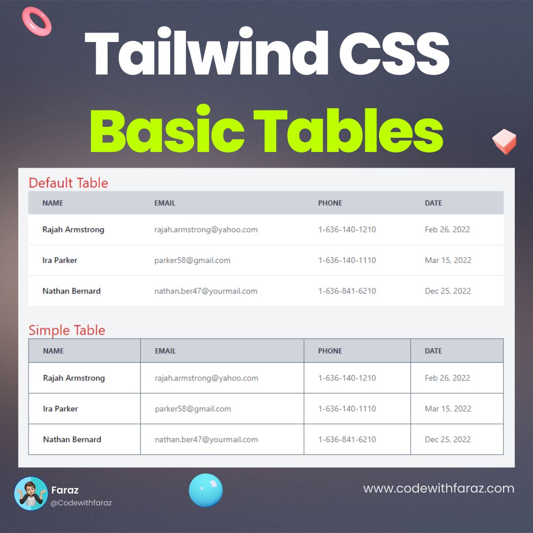 Collection of 100 HTML and CSS Mini Projects for Beginners with Source Code - HTML Table