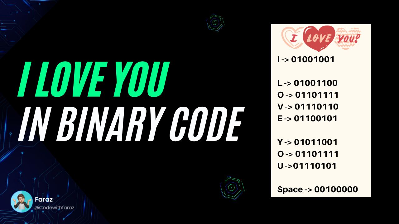 How to Say I Love You in Binary Code: Expressing Emotions in a Digital ...