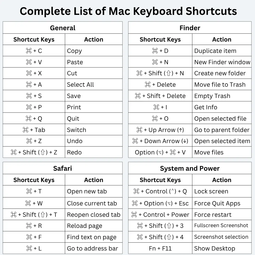 complete-list-of-mac-keyboard-shortcuts-free-pdf.webp