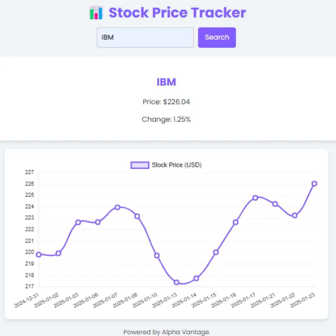 create-real-time-stock-price-tracker-using-html-css-and-javascript.webp