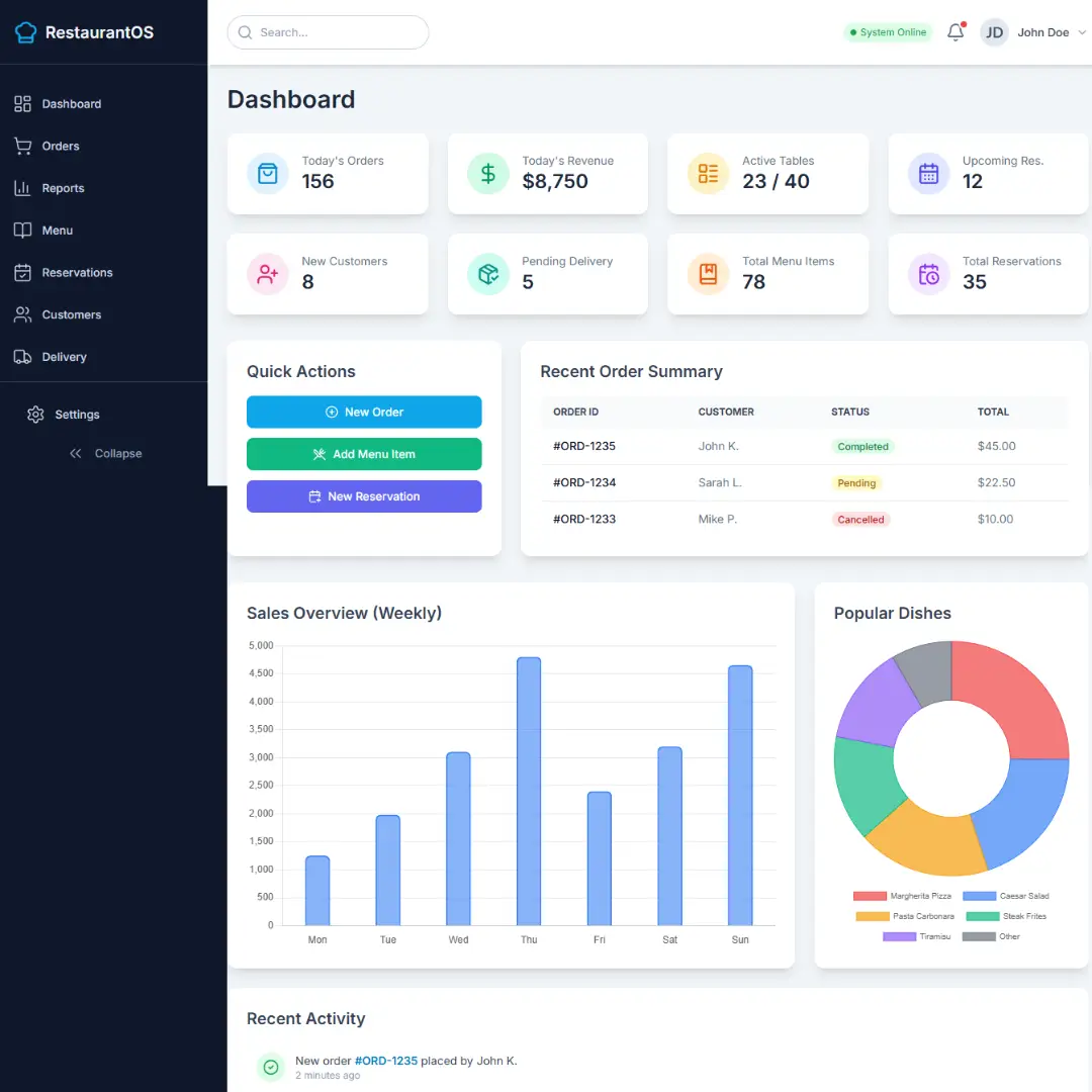 Create Restaurant Dashboard using HTML, TailwindCSS, and JavaScript