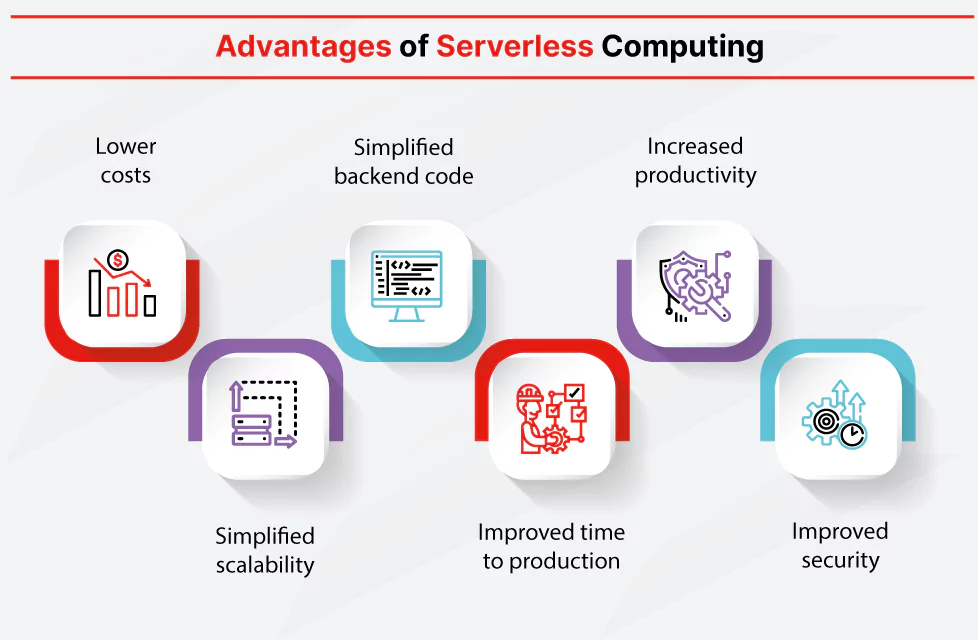advantages of serverless computing