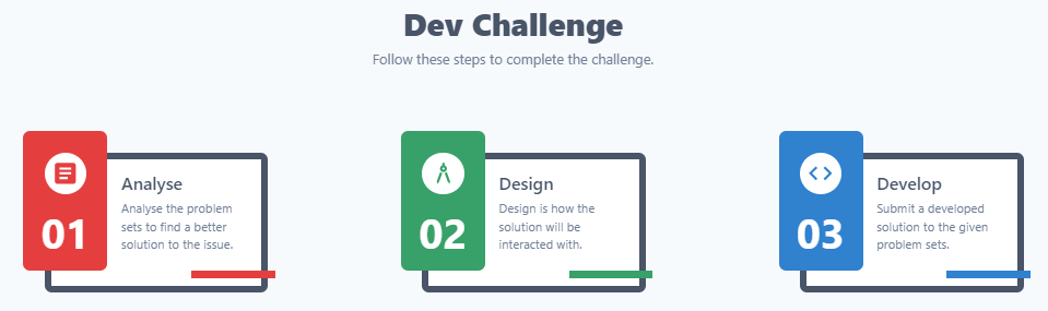 30 tailwind css stepper - content infographic steps