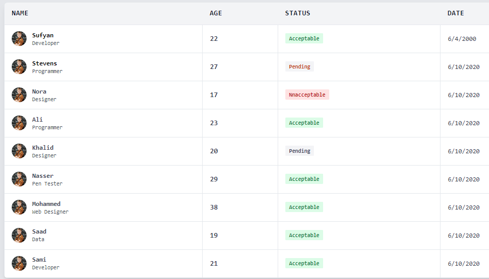 35+ tailwind table - responsive table 1
