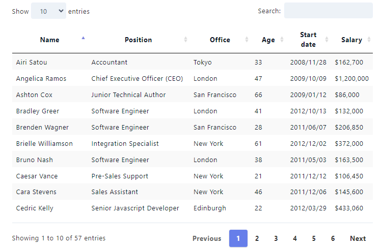 35+ tailwind table - responsive table with pagination