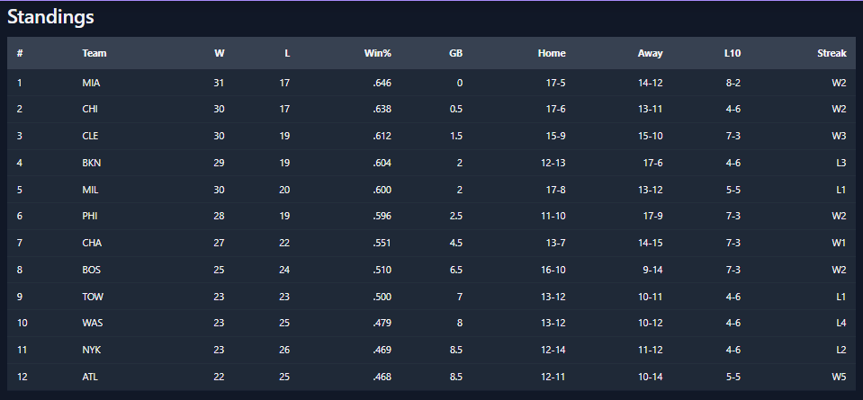 35+ tailwind table - table #3