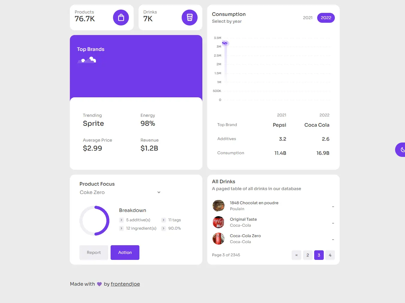 Preview of Interactive JS Dashboard